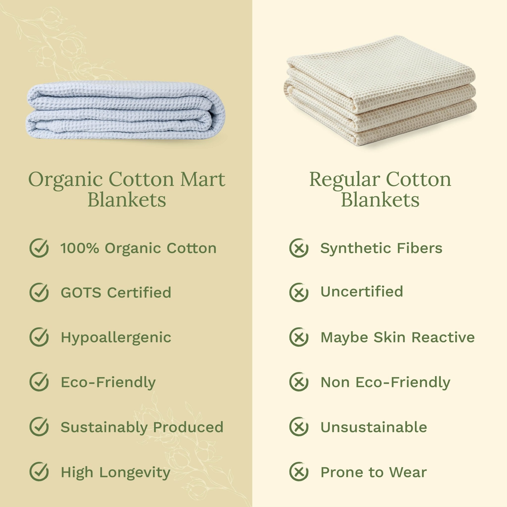 Waffle Weave Blanket - WIVAStore