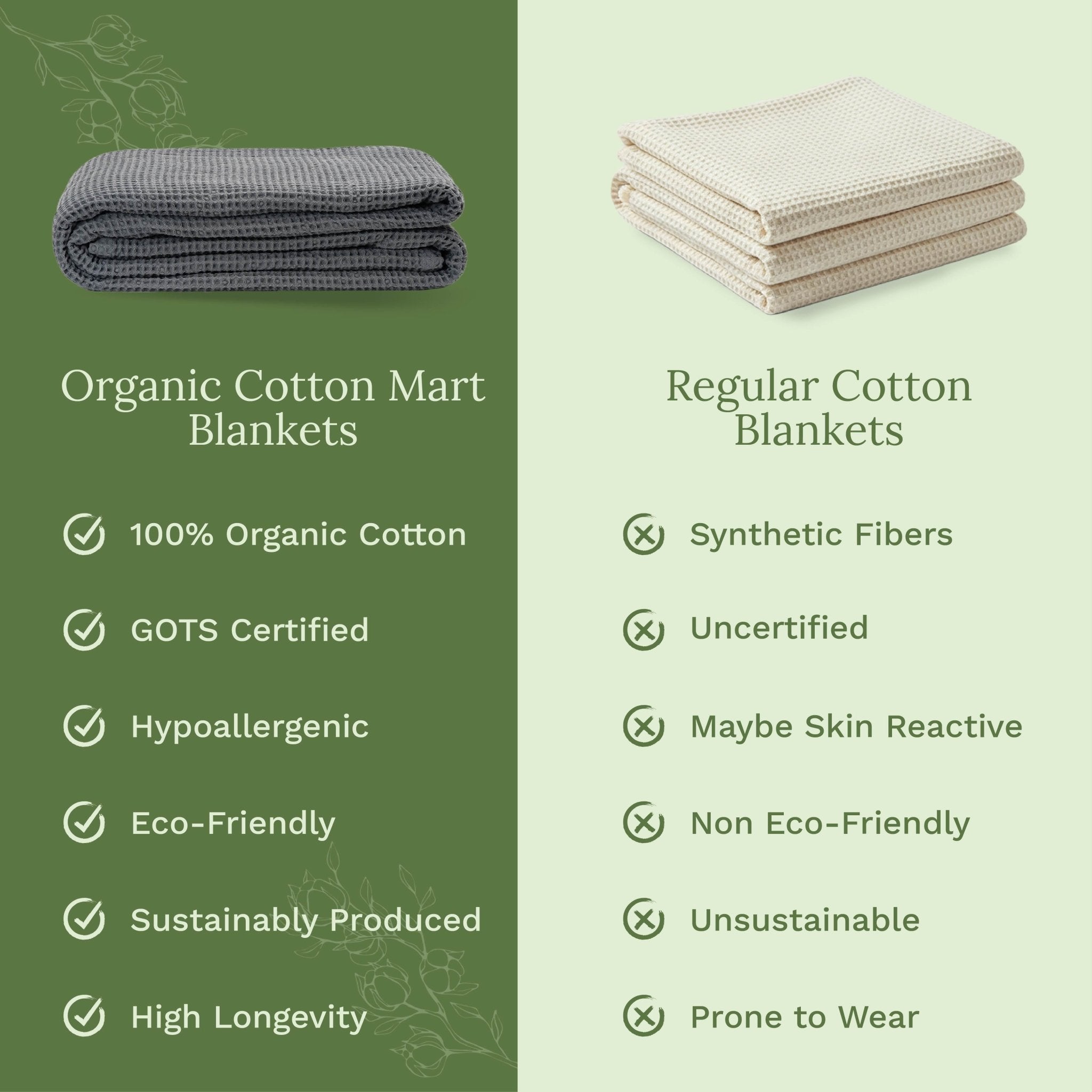 Waffle Weave Blanket - WIVAStore