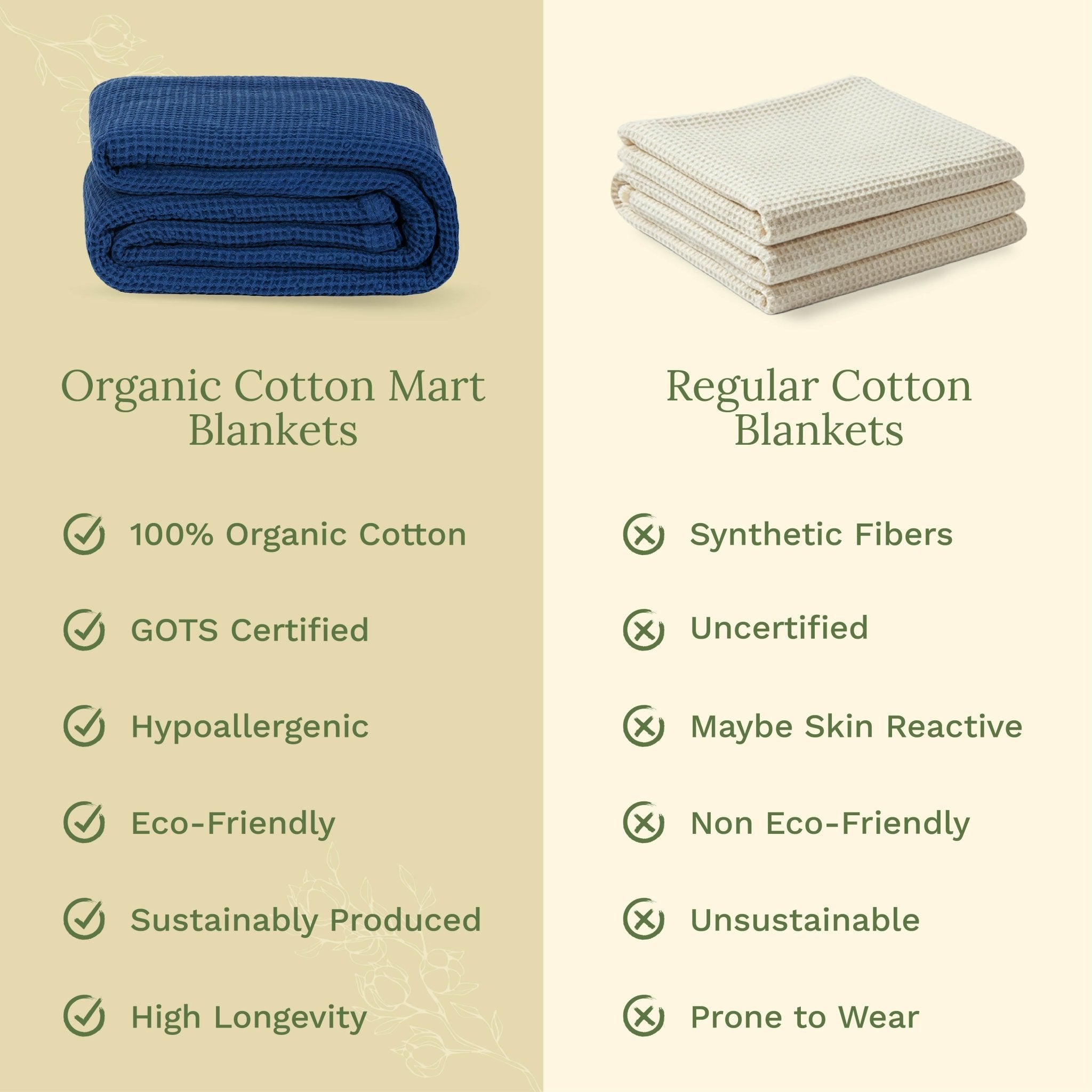 Waffle Weave Blanket - WIVAStore