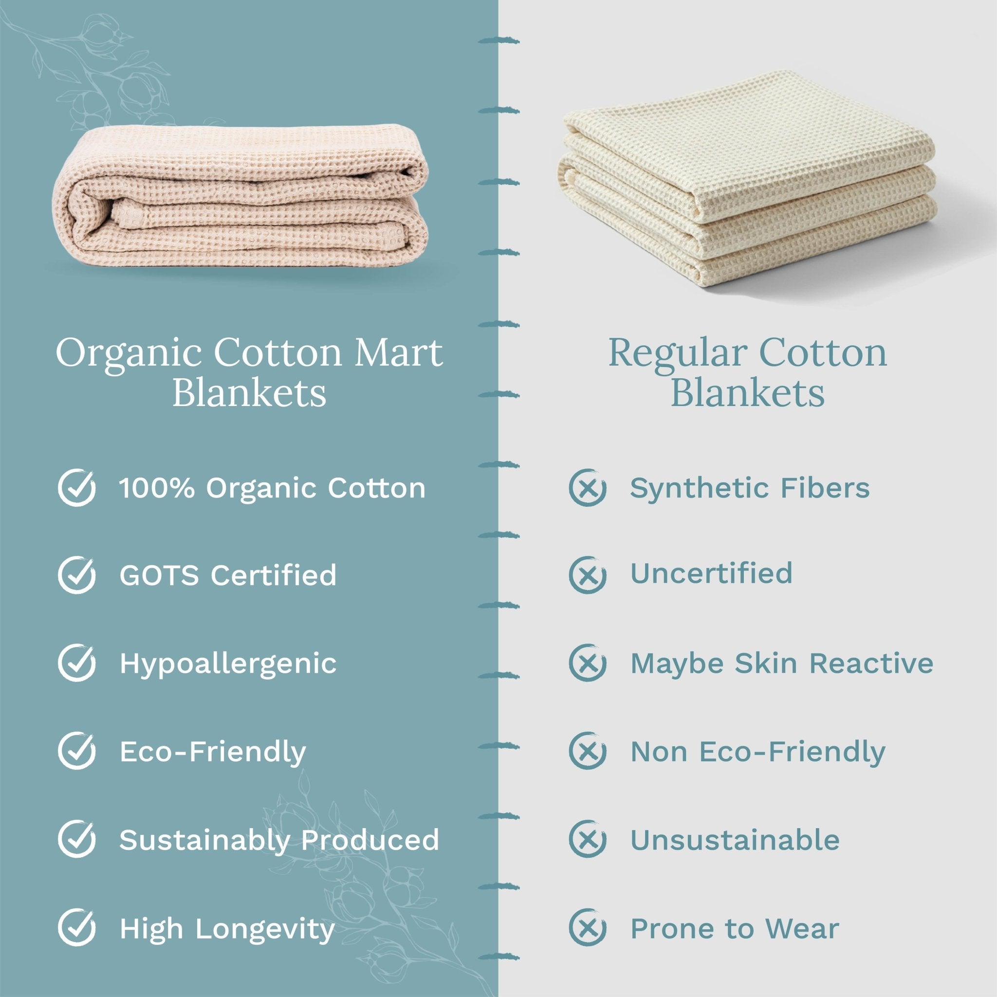 Waffle Weave Blanket - WIVAStore